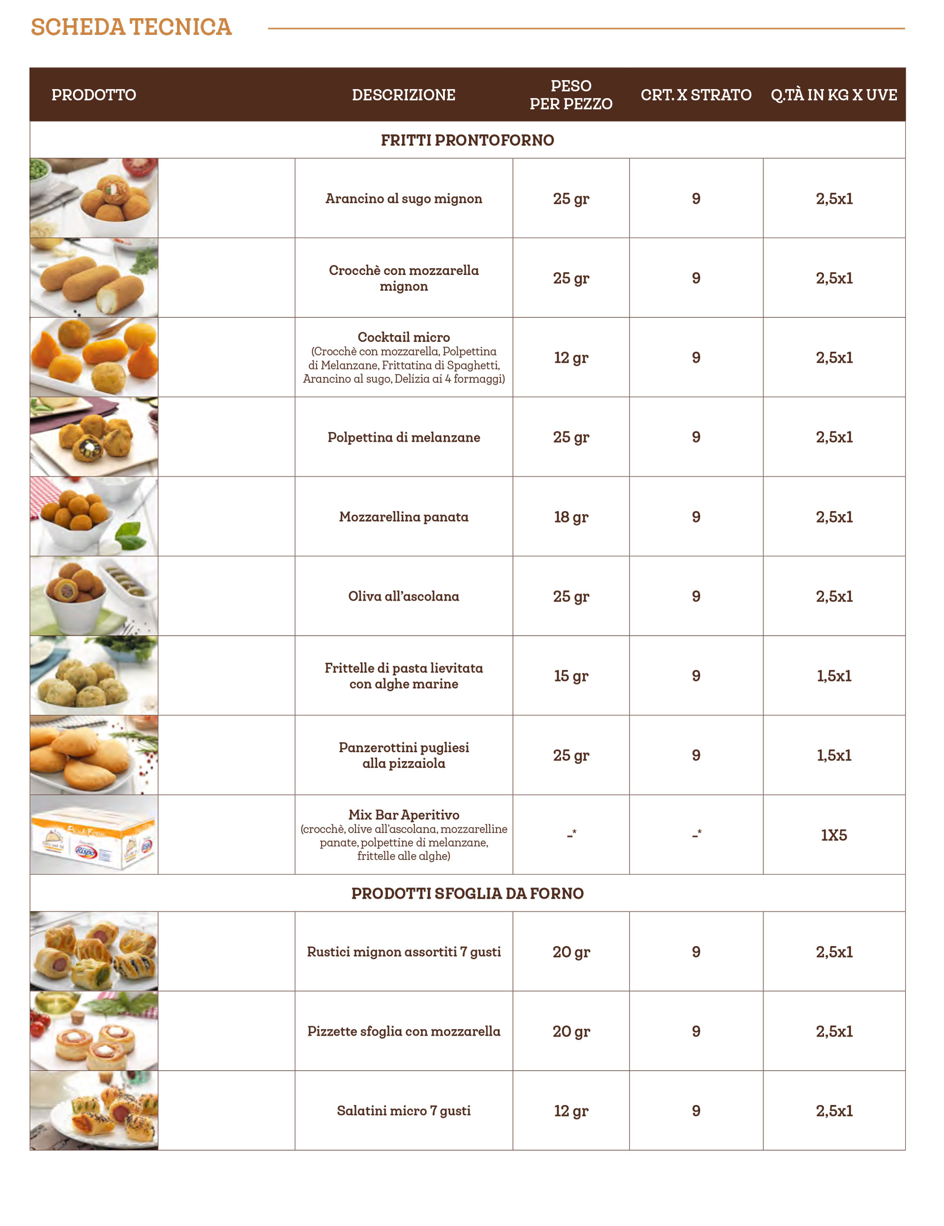 Aperitivi e Snack Salati